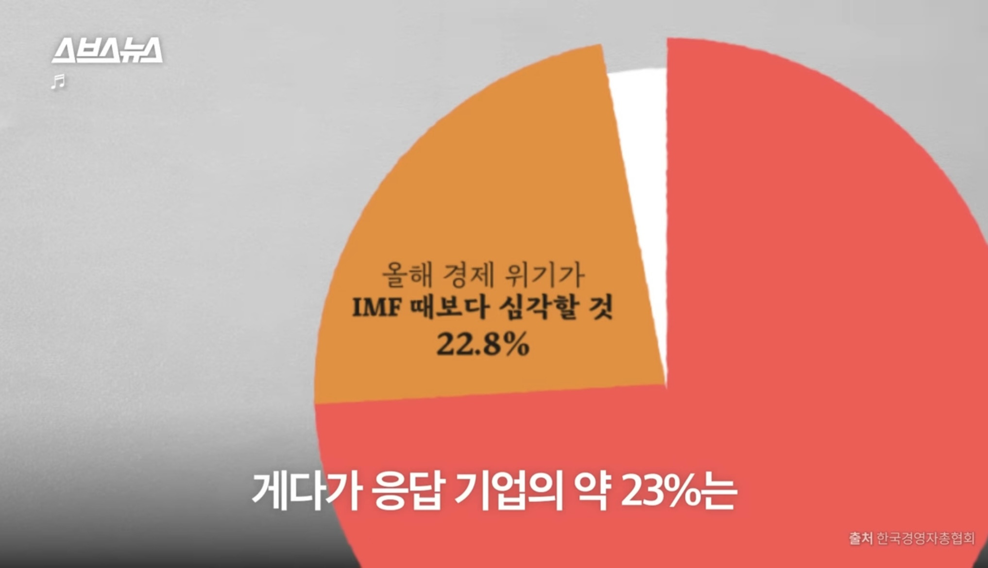 정말 한국 경제 imf급으로 심각한가요?? (스브스뉴스) | 인스티즈
