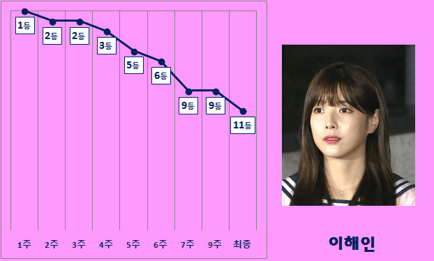 이해인이 엠넷에서 겪은 5년 | 인스티즈