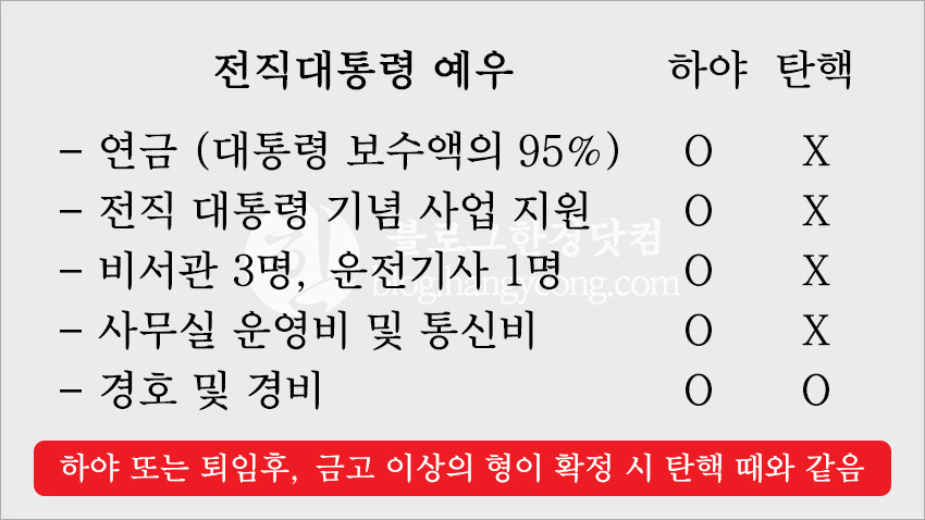 하야와 탄핵의 차이 | 인스티즈