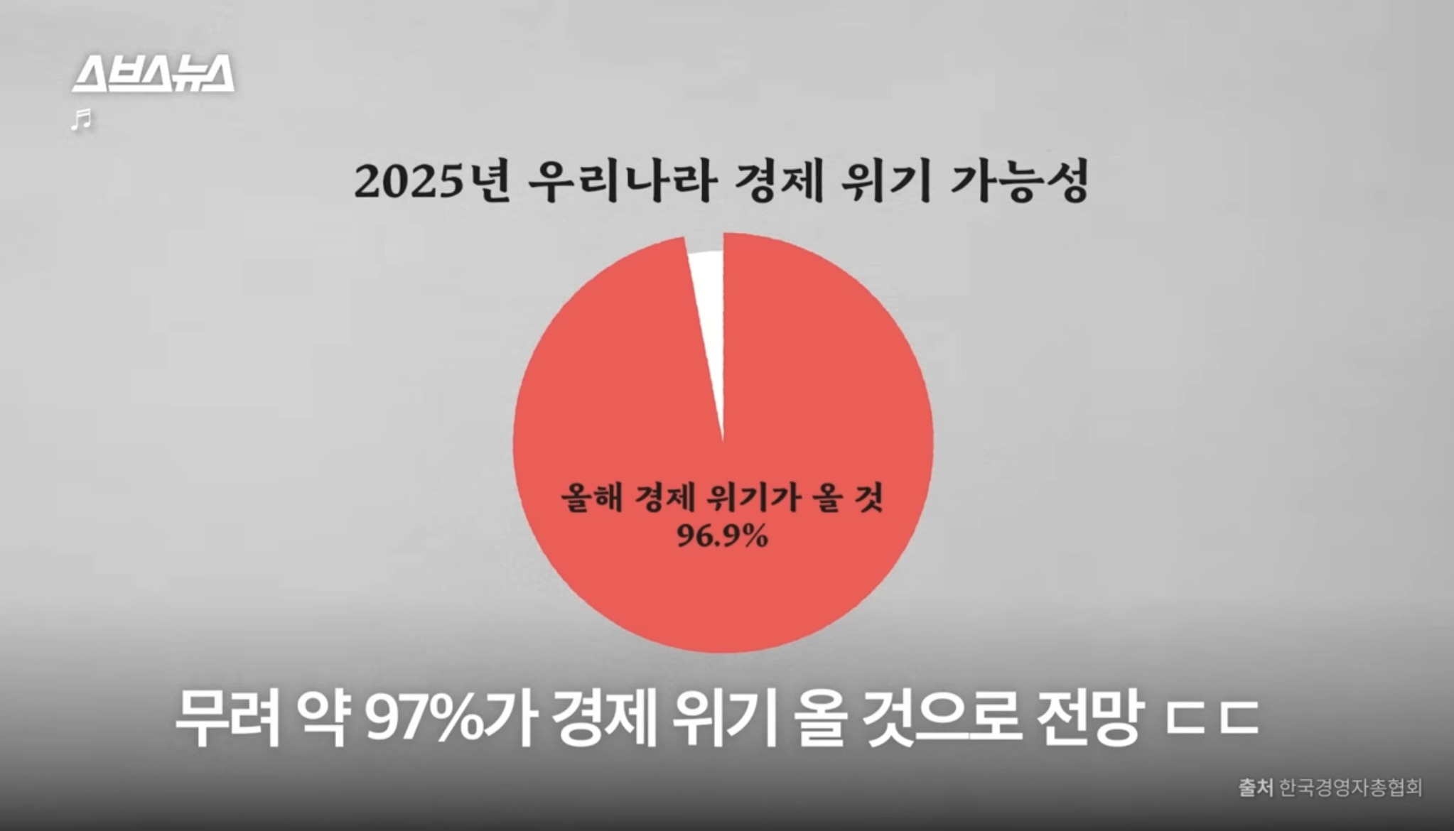 정말 한국 경제 imf급으로 심각한가요?? (스브스뉴스) | 인스티즈