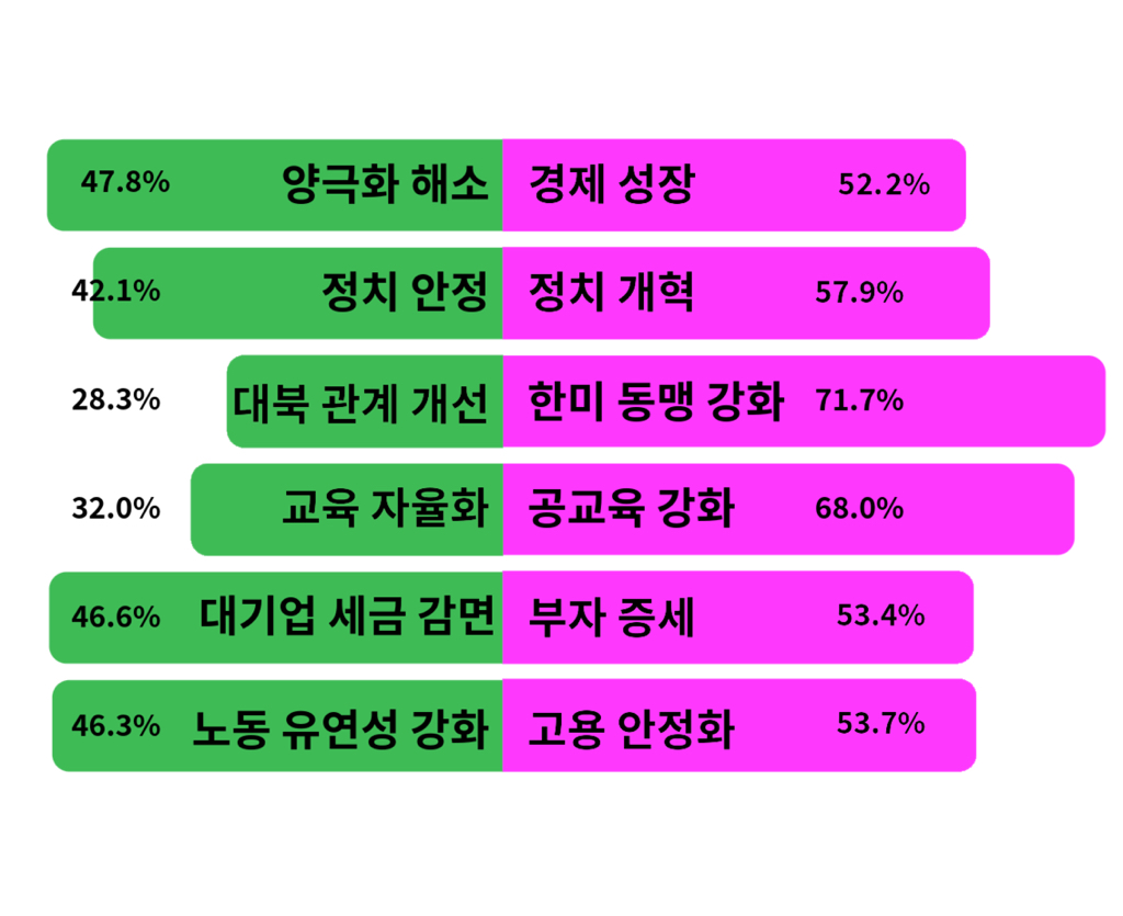 2025 서울대 학부생 정치의식조사 | 인스티즈