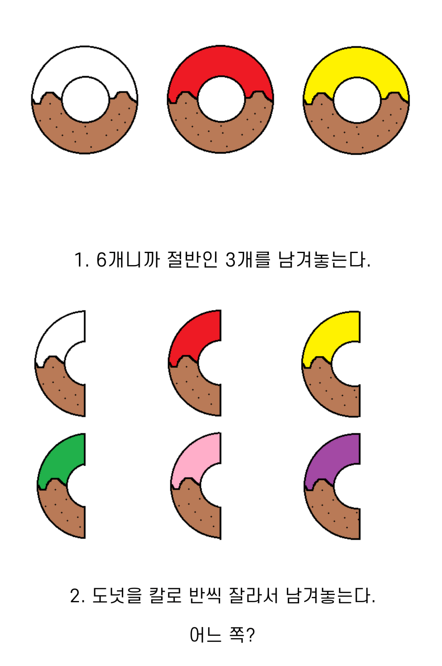 6개 도넛 남겨 줄 때 확연한 성격 차이 | 인스티즈