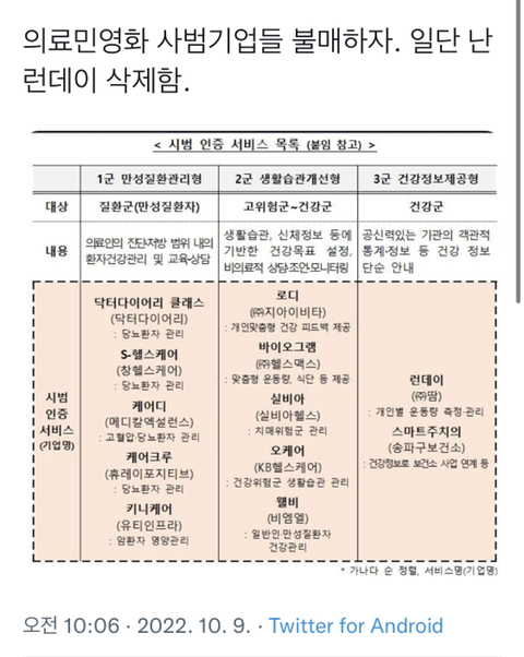 의료민영화 시범 기업 리스트 확인하고 불매하자 | 인스티즈