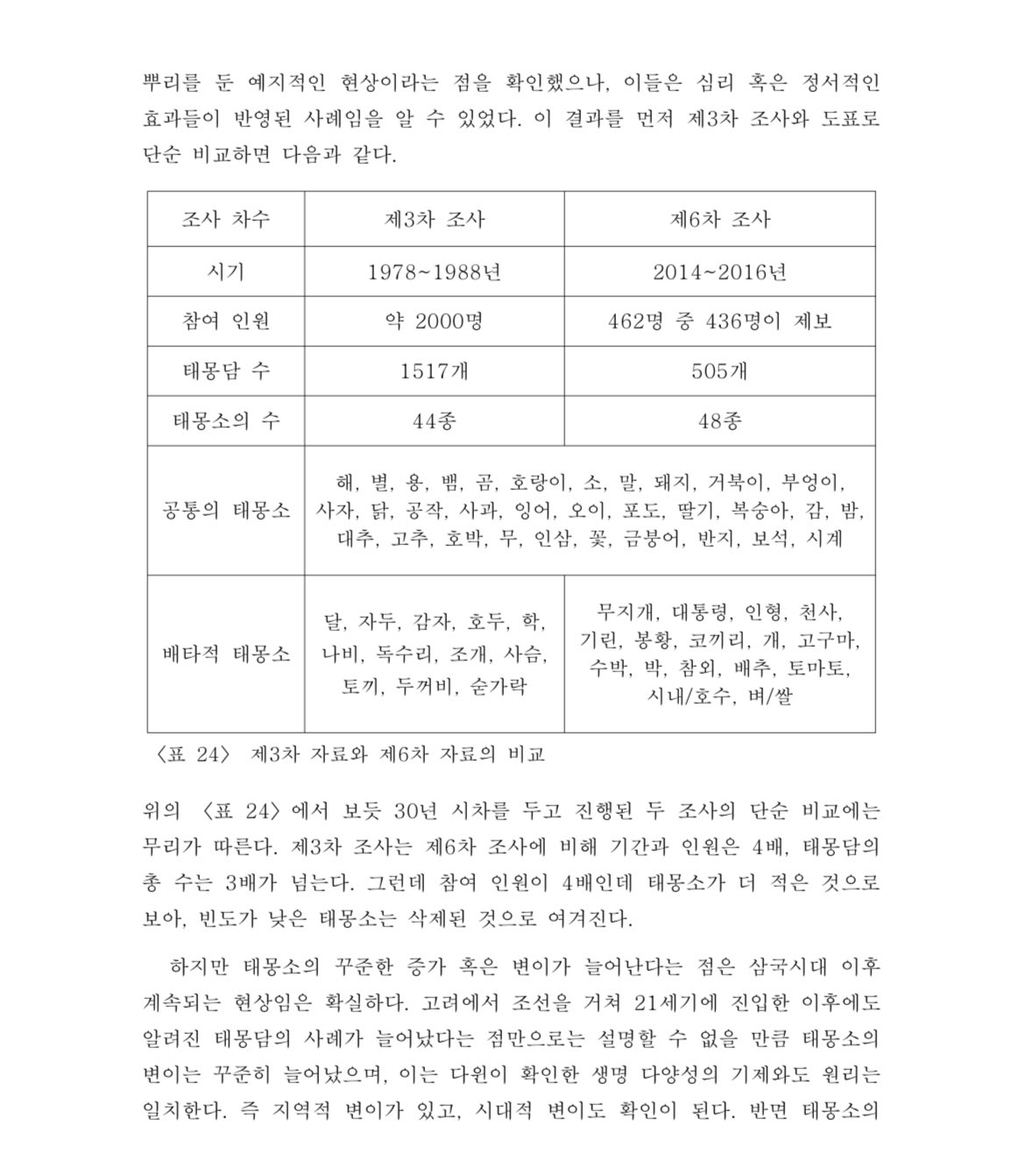 462명의 대학원생에게 태몽데이터를 받아 만든 논문 | 인스티즈