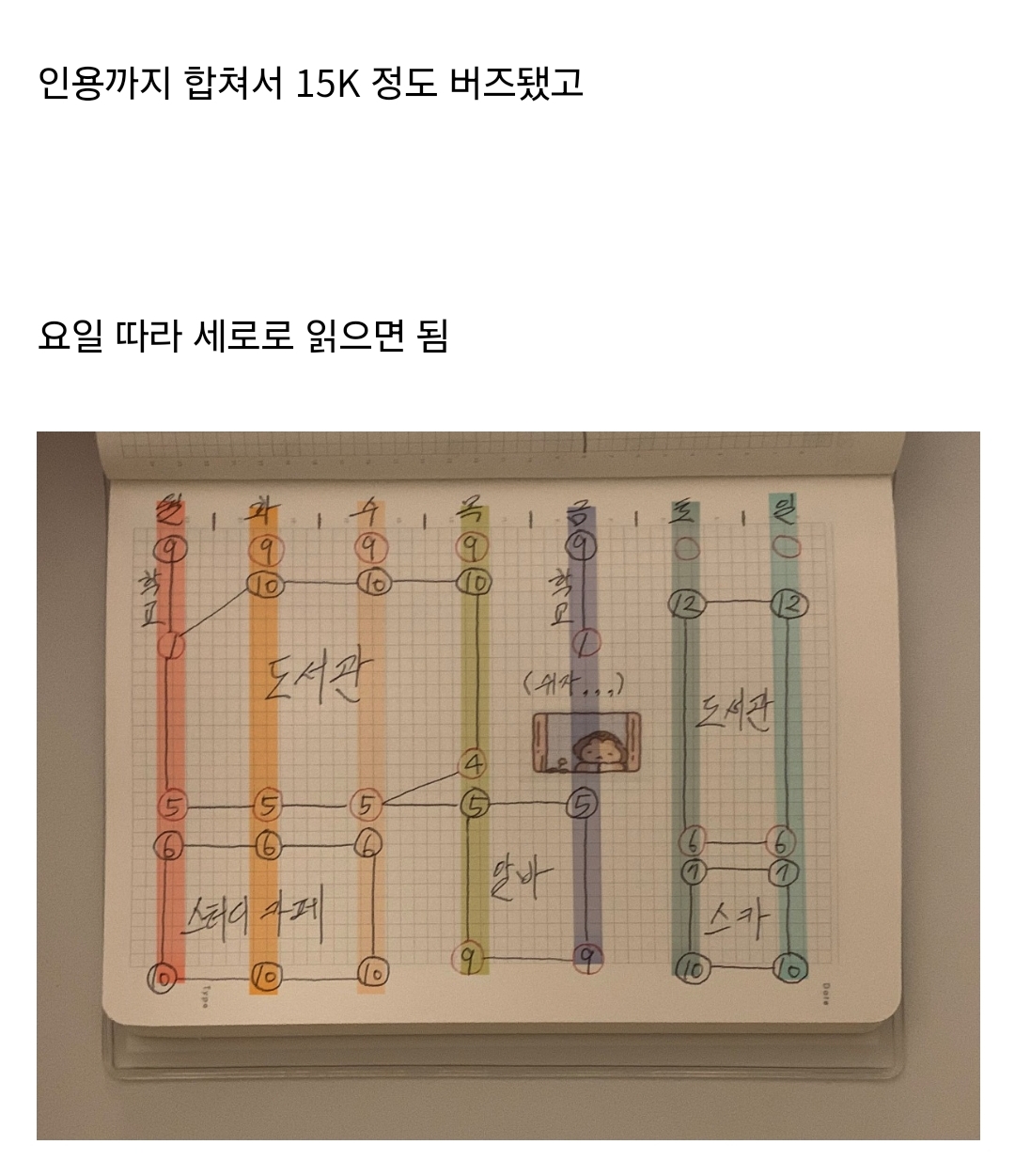 트위터에서 만 알티 넘은 신박한 주간 계획표 | 인스티즈