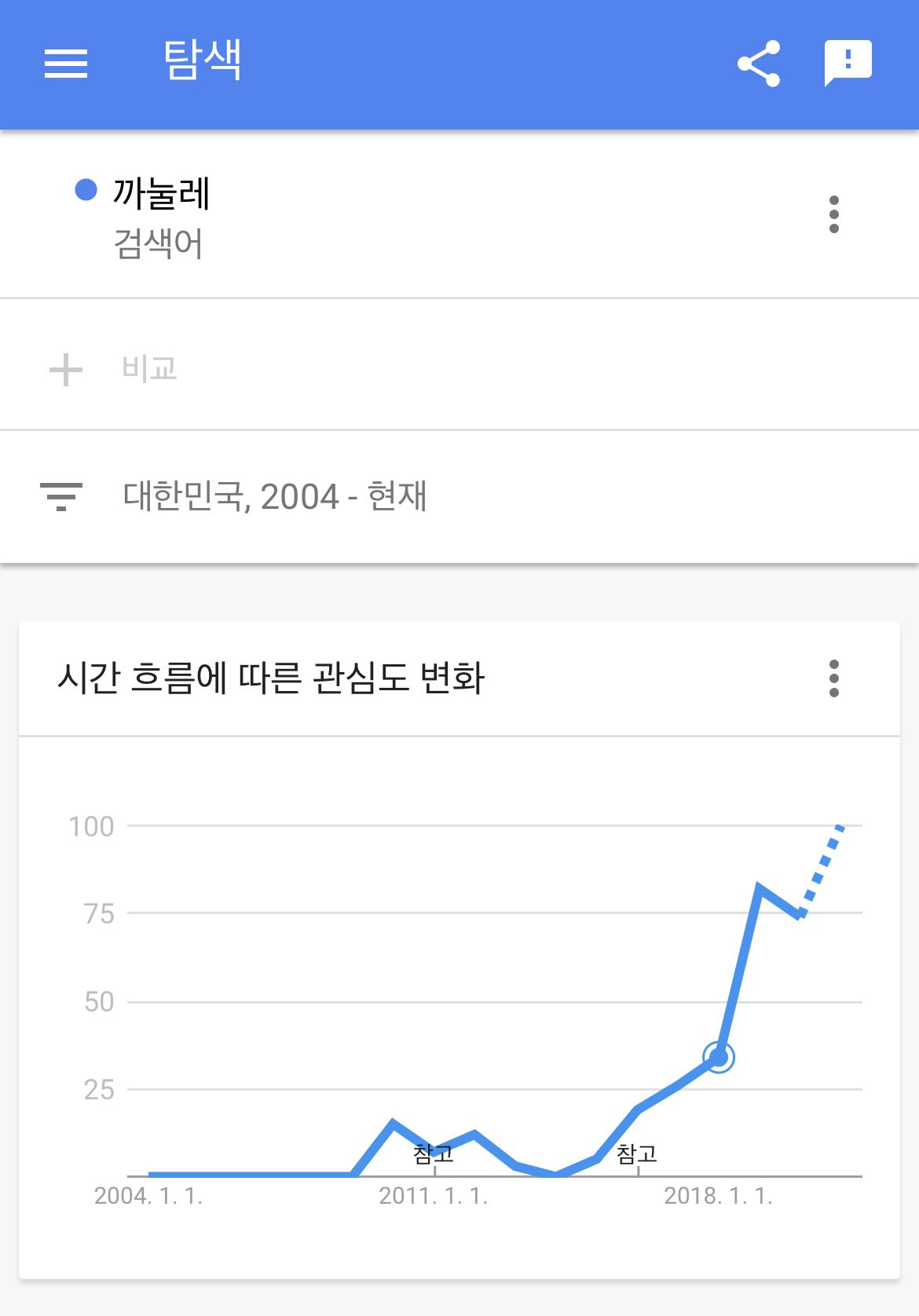 마카롱과 마들렌에 이어 요즘 유행하는 디저트 | 인스티즈