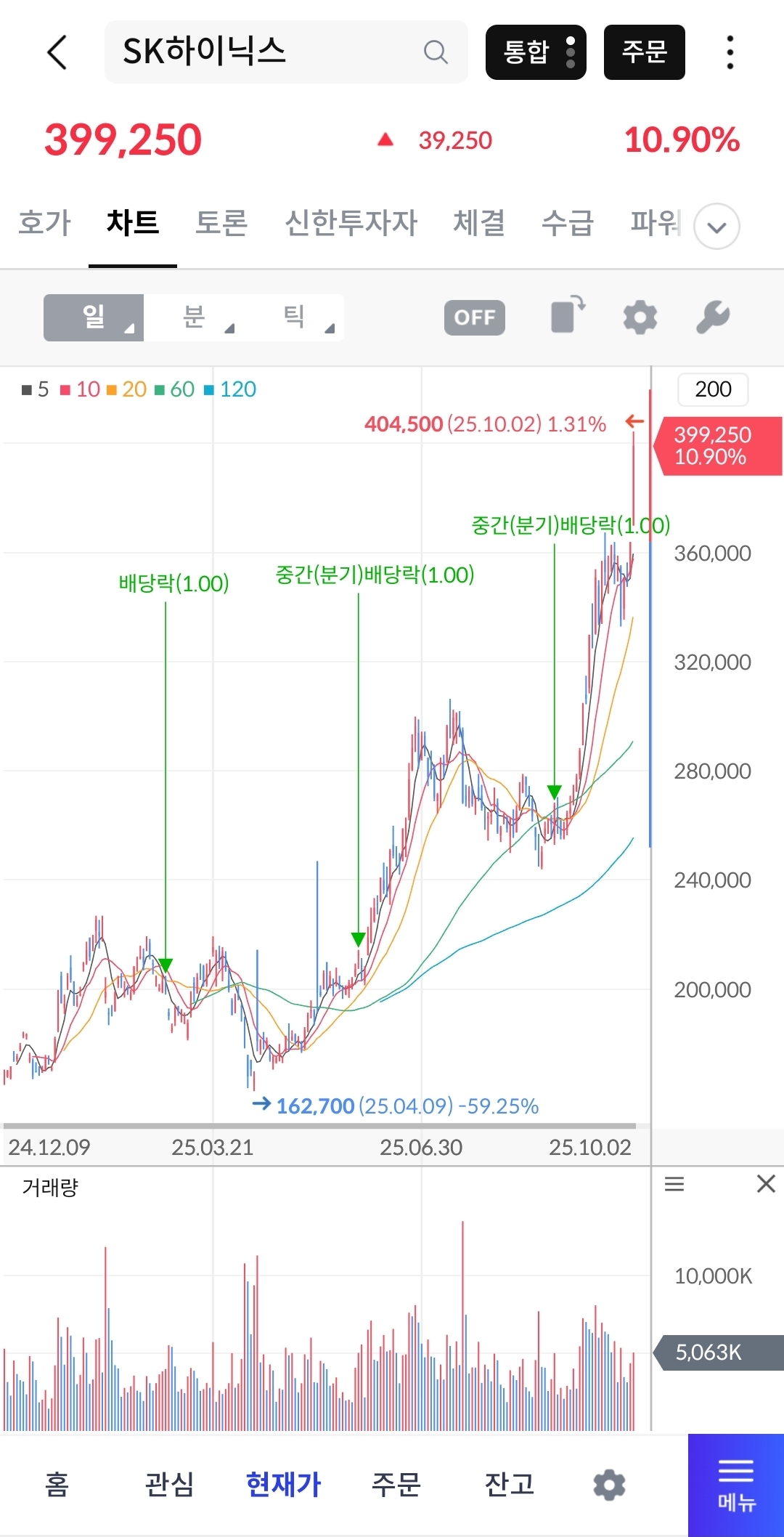 주식 sk 하이닉스 근황 | 인스티즈