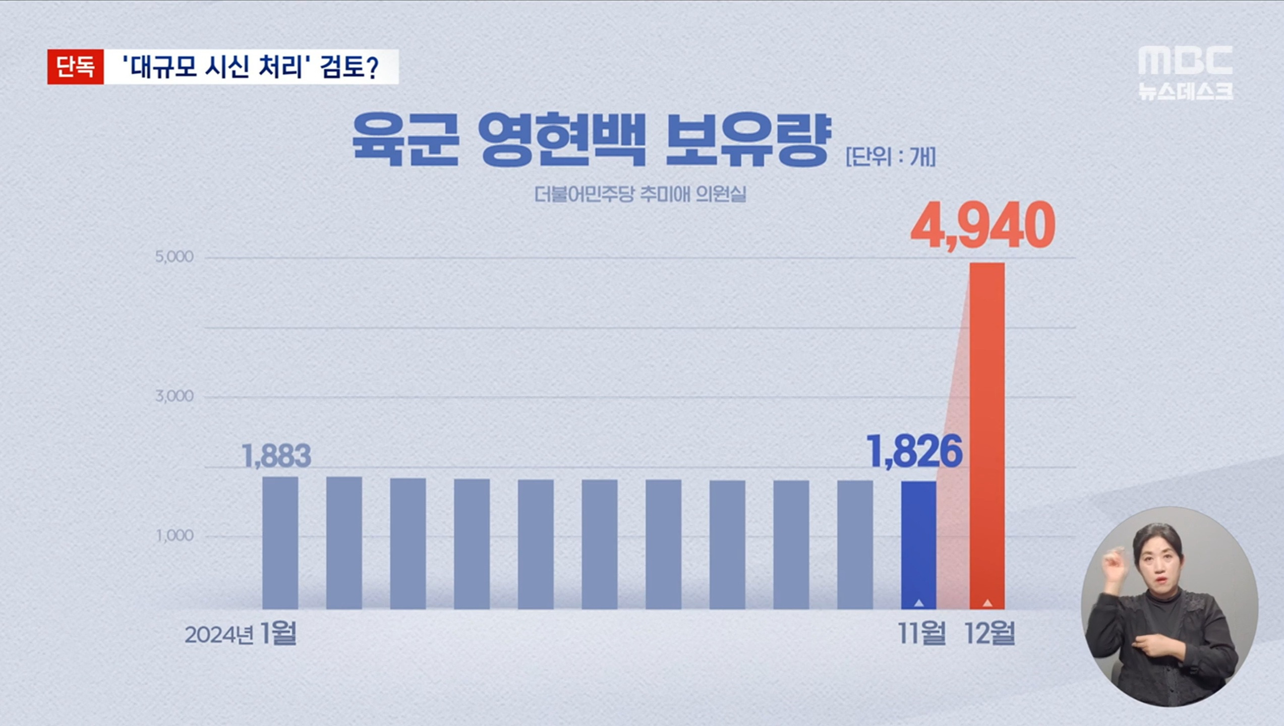[MBC 뉴스데스크] 군 '시신 수송 가방' 3천 개 더 준비 ••• 육군 군무원, '종이관' 구매 문의 | 인스티즈