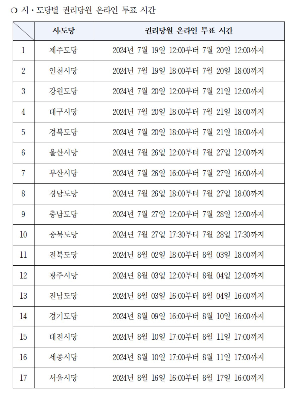더불어민주당 권리당원 주목! 전당대회 당대표 이재명 뽑고 최고위원은 누구 투표해? (8.5 ver) | 인스티즈