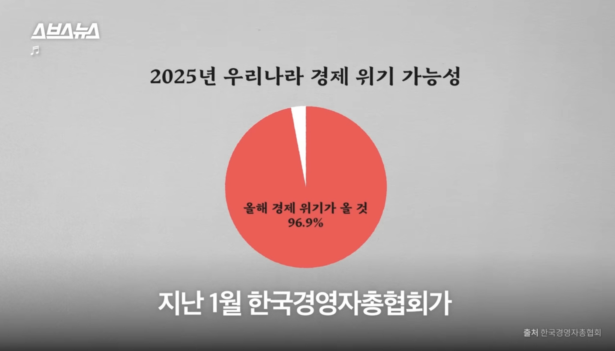 정말 한국 경제 imf급으로 심각한가요?? (스브스뉴스) | 인스티즈