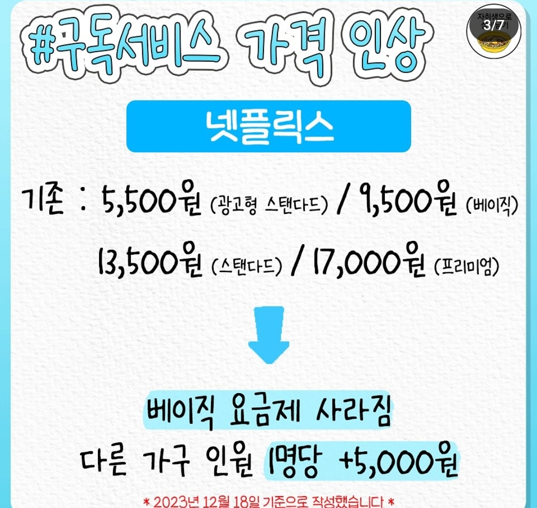 구독서비스별 가격 인상 정리 jpg | 인스티즈