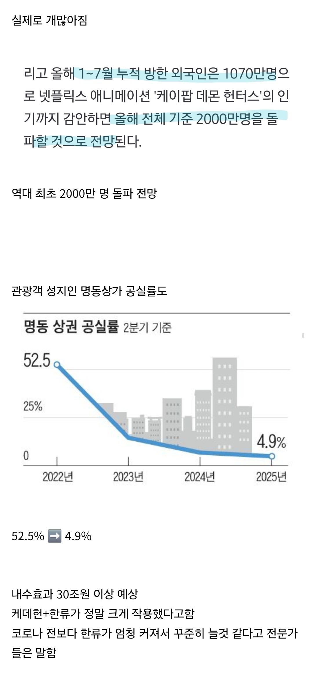 올해 들어 외국인 관광객이 유독 많이 보이는 이유..... | 인스티즈