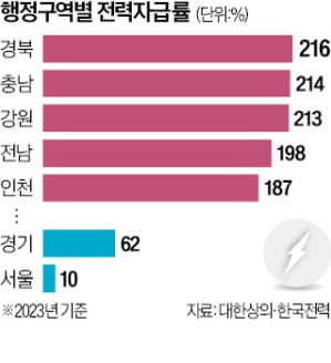 2026년부터 지역별 전기요금 차등화…수도권 비싸진다 | 인스티즈