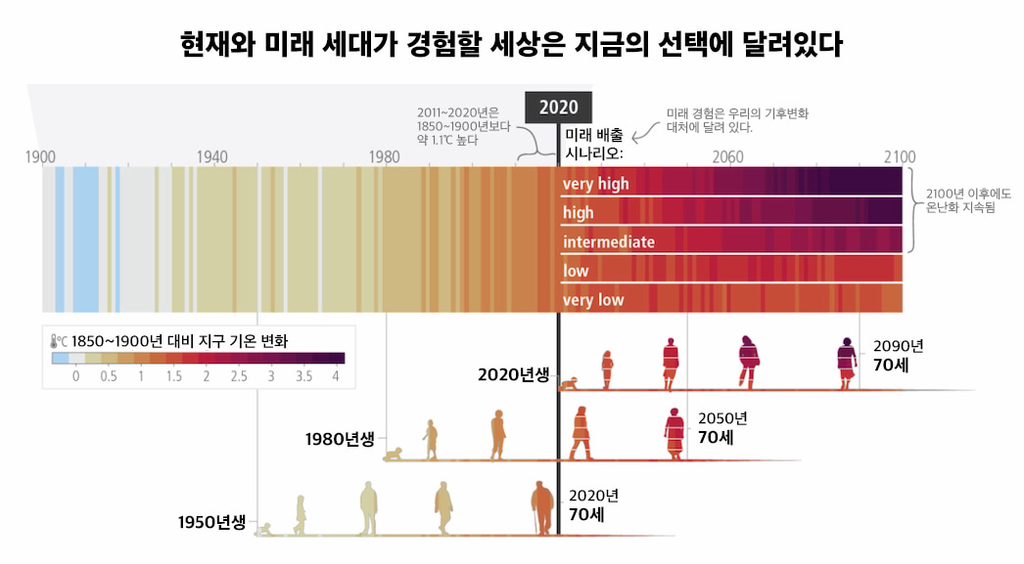 인류 멸종됩니다. 언제요? 3.. 300년 뒤? 2.. 1.. | 인스티즈