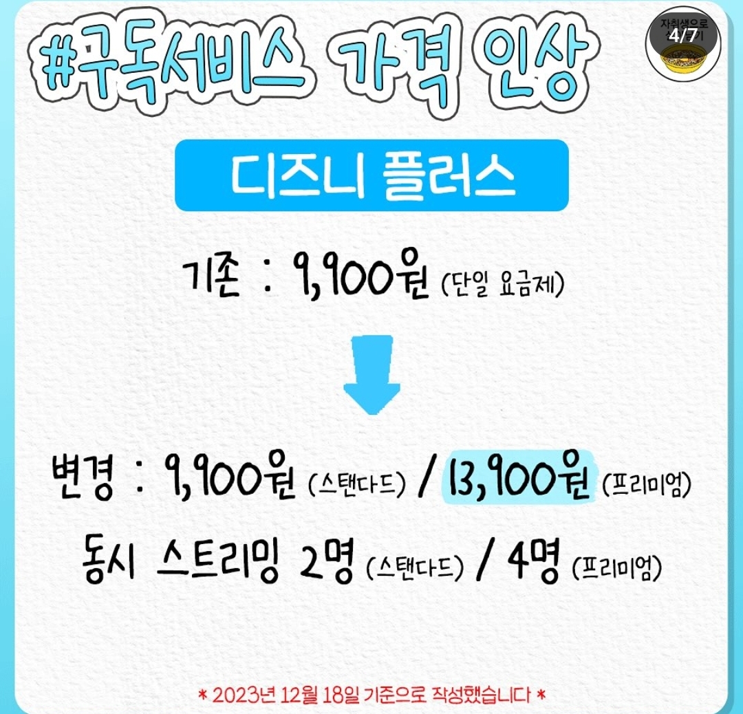 구독서비스별 가격 인상 정리 jpg | 인스티즈