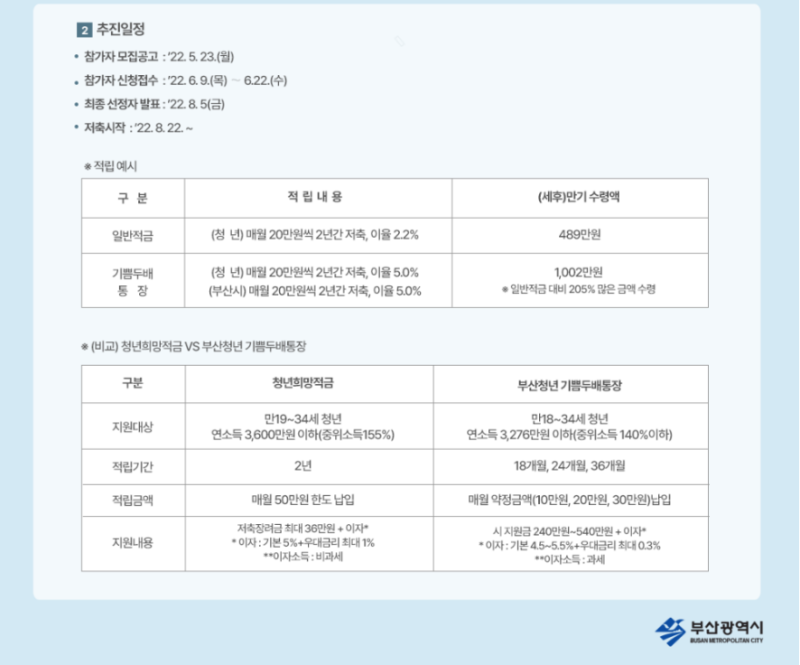 "부산"거주 돈을 버는 만18세~만34세 청년이라면 ⚡️필독⚡️ 기쁨두배 청년통장 | 인스티즈