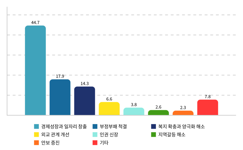 2025 서울대 학부생 정치의식조사 | 인스티즈