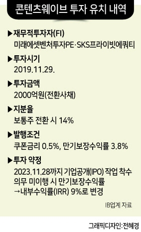 (주)원웨이브 이미지