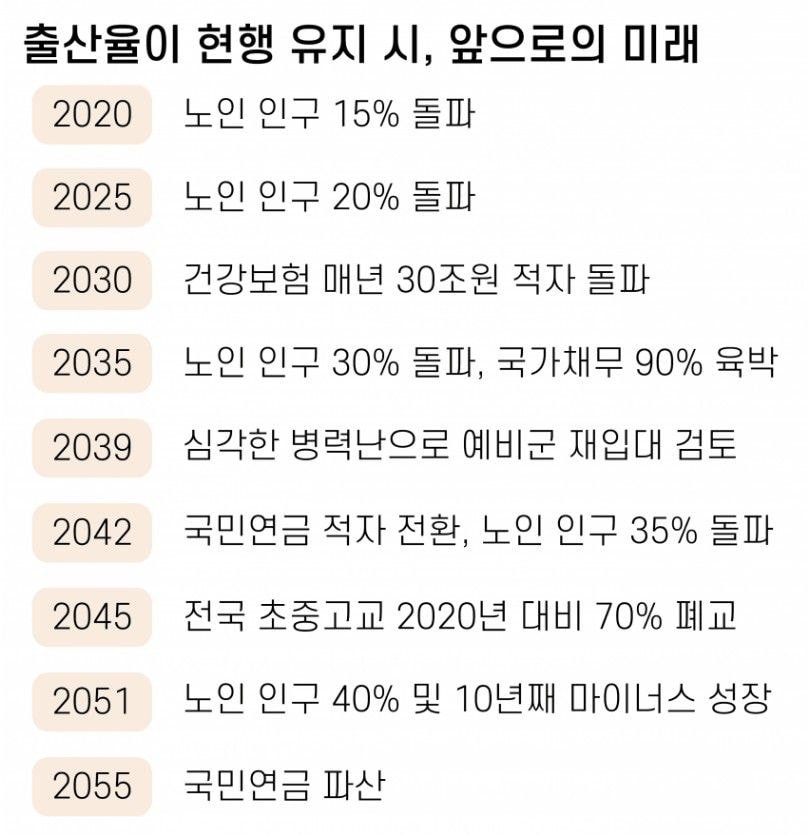 출산률이 현재상태로 유지될시 한국의 미래.jpg | 인스티즈
