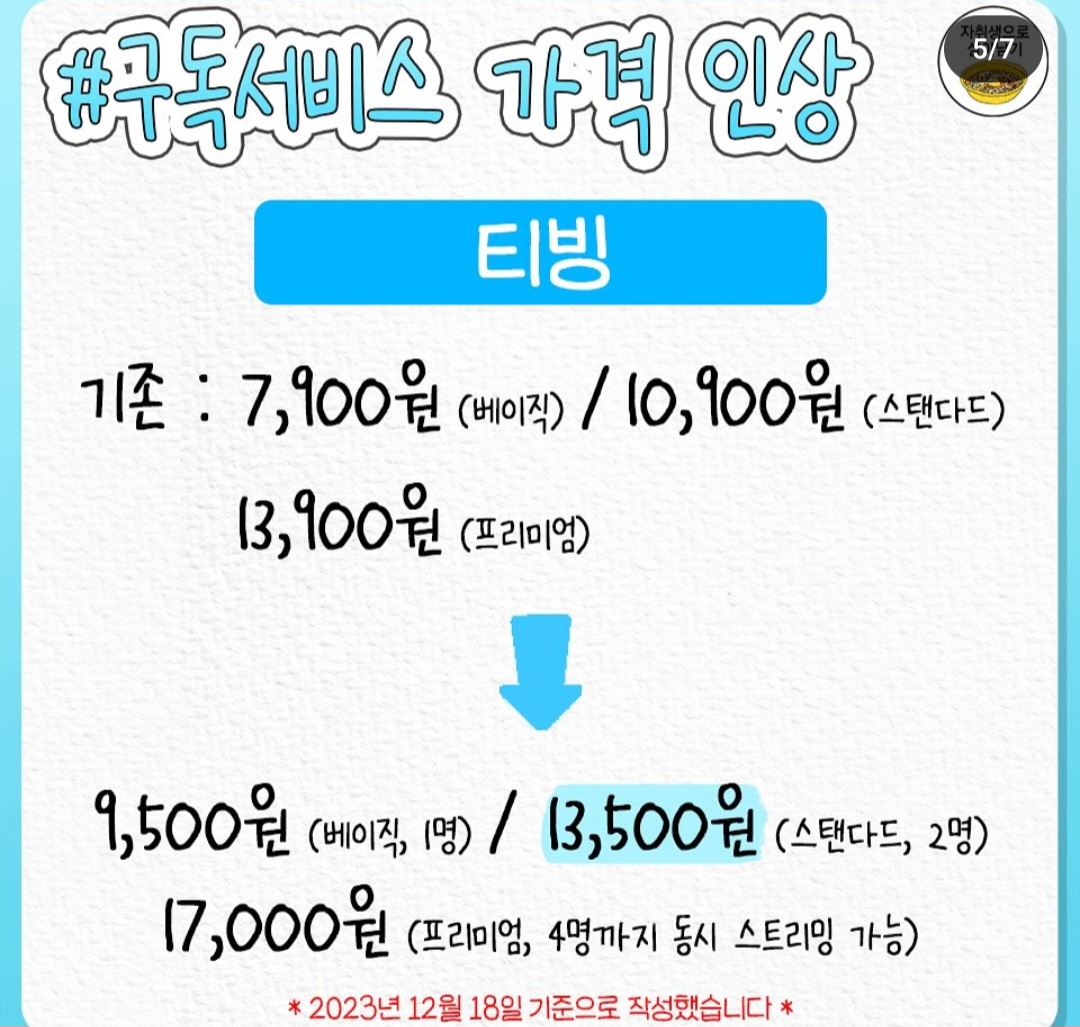 구독서비스별 가격 인상 정리 jpg | 인스티즈