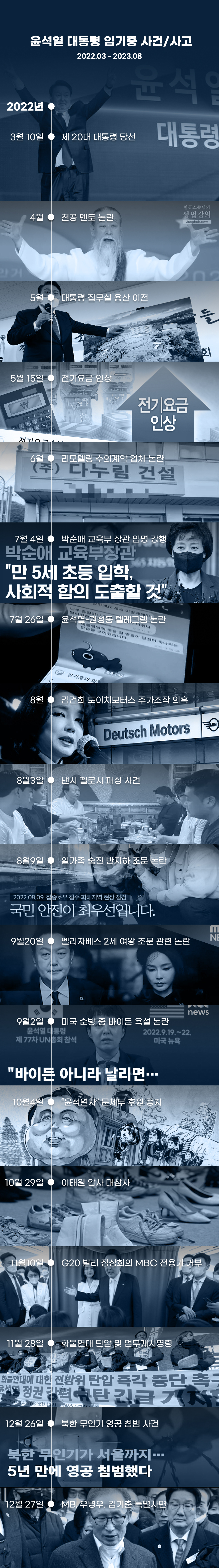 윤석열 임기 중 사건 사고 정리 (22.03 ~ 23.08) | 인스티즈