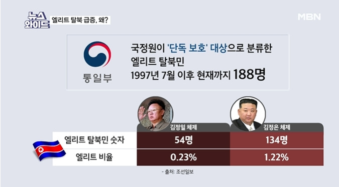 북한 외교관들이 김정은 부르는 호칭 | 인스티즈