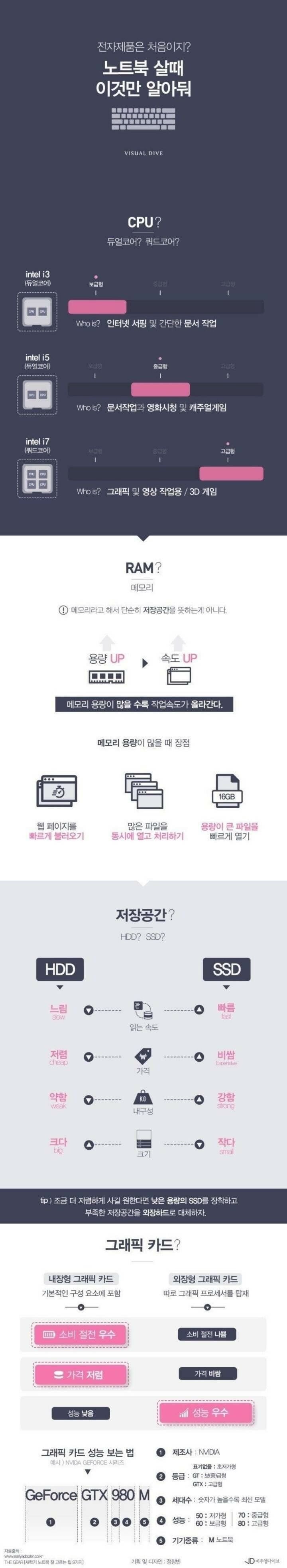 노트북 살 때 꿀팁 | 인스티즈