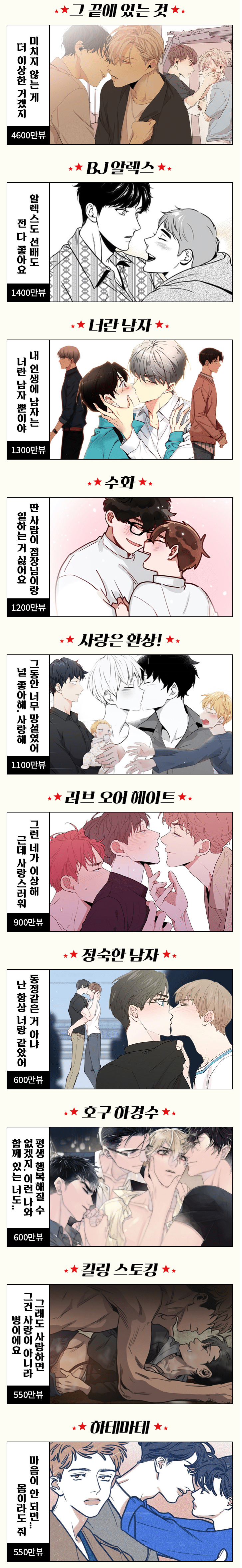 레진에서 일부 공개한 BL웹툰 조회수.jpg | 인스티즈