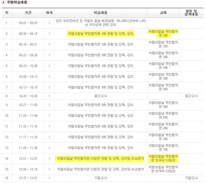 고려대학교에 '귀멸의 칼날' 일본어 강의가 개설됐다 | 인스티즈