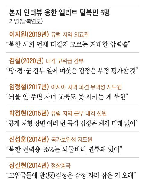 북한 외교관들이 김정은 부르는 호칭 | 인스티즈