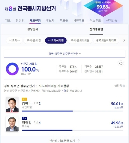 투표의 중요성 | 인스티즈