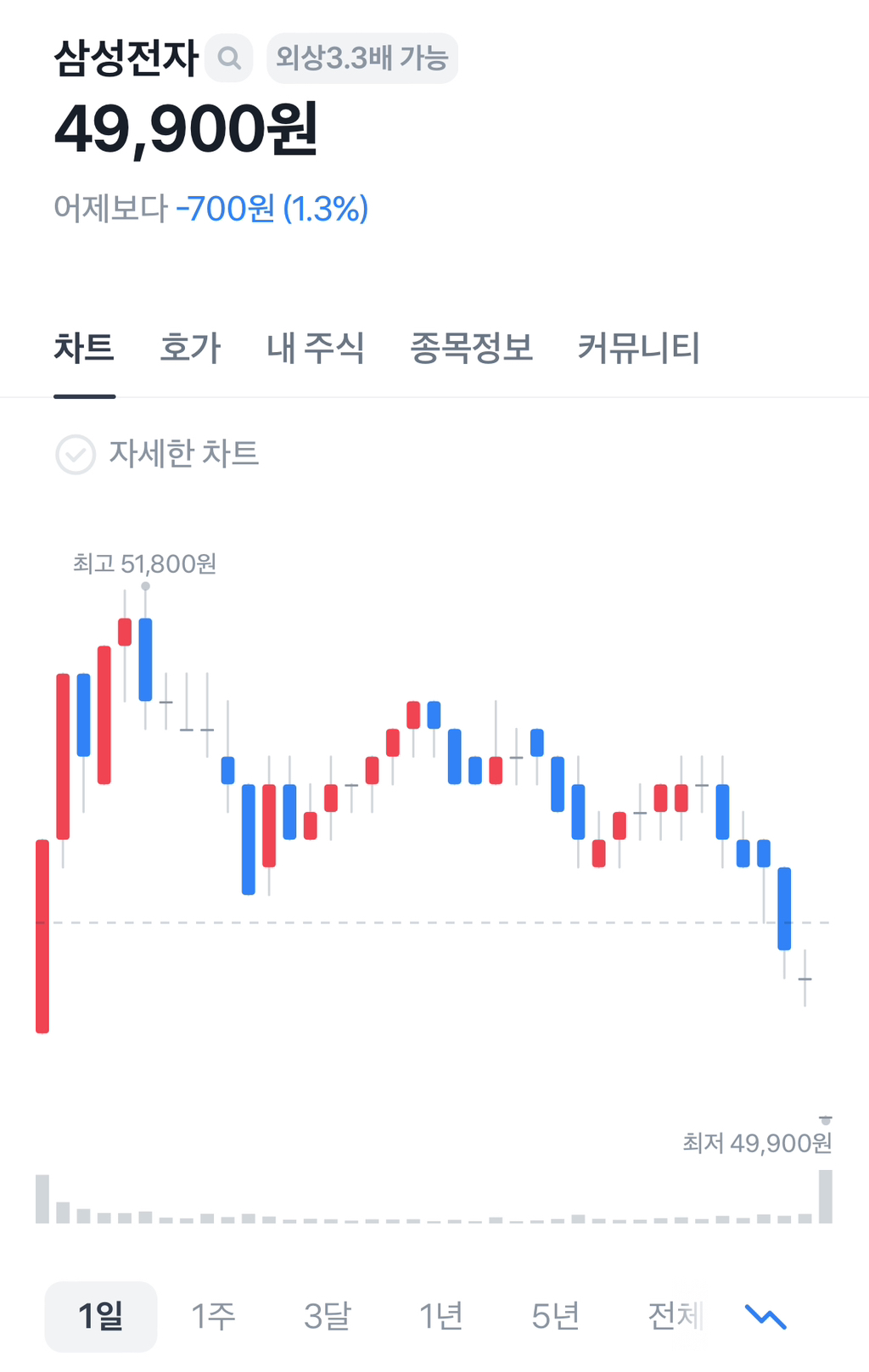 4만전자 | 인스티즈