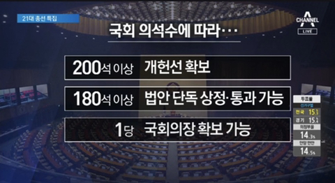 [2024총선] 몰빵이 중요한 이유 (feat. 151, 180, 200의 차이) | 인스티즈