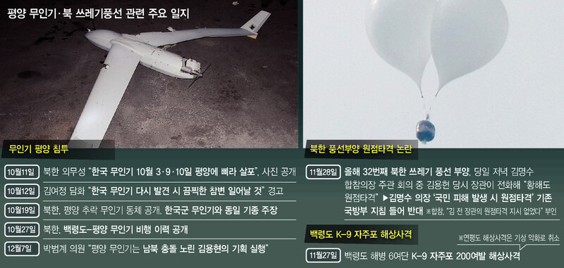 윤 '계엄 명분 쌓으려 북 도발 유도' 의혹, 내란 수사로 밝혀야 | 인스티즈