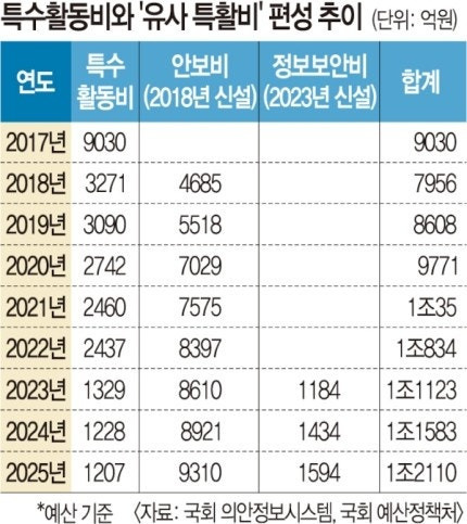 쌈짓돈2 이미지