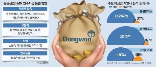 푸드스타 에프앤비 이미지