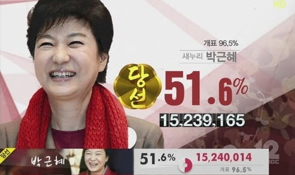 요즘 환멸난다고 다음 선거 결과따라 희망 놓는다는 사람들 부쩍 보이는 이유.txt | 인스티즈