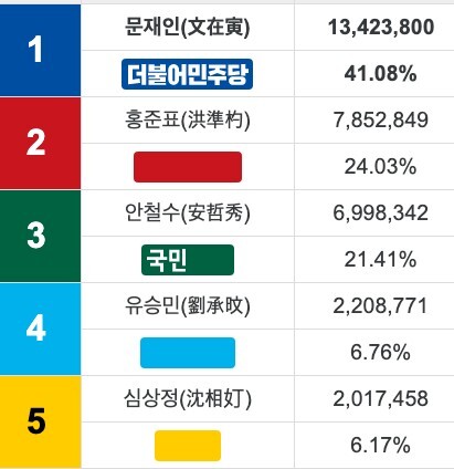 요즘 환멸난다고 다음 선거 결과따라 희망 놓는다는 사람들 부쩍 보이는 이유.txt | 인스티즈