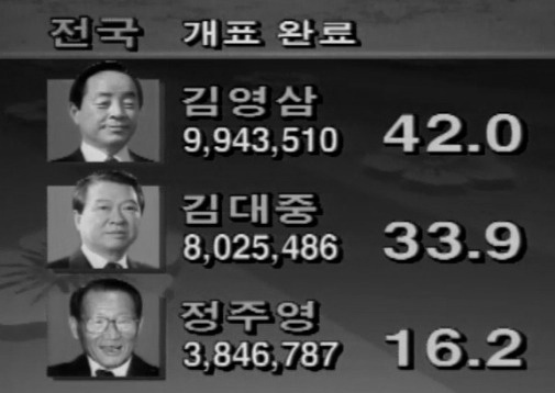 요즘 환멸난다고 다음 선거 결과따라 희망 놓는다는 사람들 부쩍 보이는 이유.txt | 인스티즈