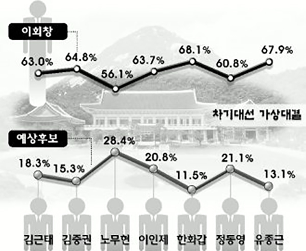 요즘 환멸난다고 다음 선거 결과따라 희망 놓는다는 사람들 부쩍 보이는 이유.txt | 인스티즈