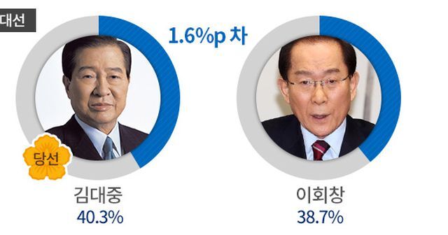 요즘 환멸난다고 다음 선거 결과따라 희망 놓는다는 사람들 부쩍 보이는 이유.txt | 인스티즈