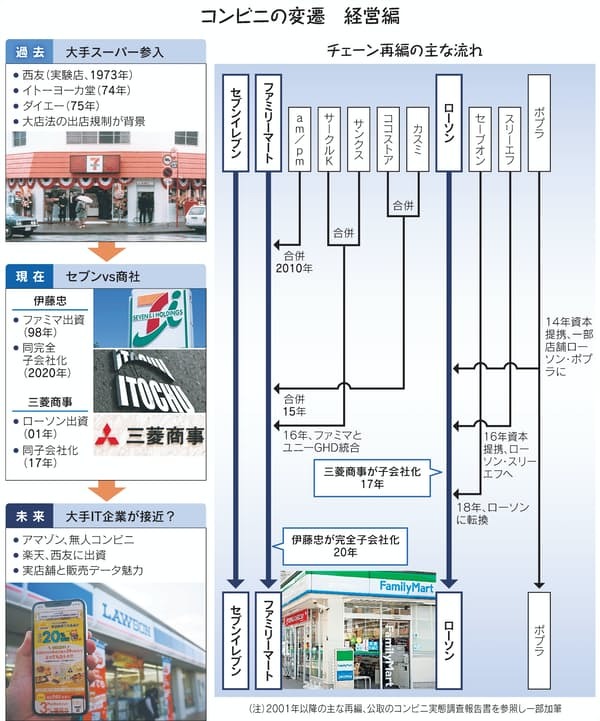 변천슈퍼 이미지