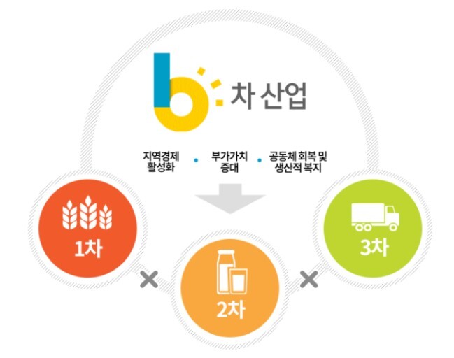 인중산업 이미지