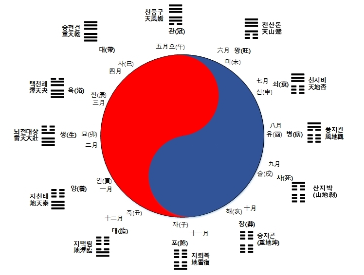 영생의 설계 - 대자연(大自然)의 제약하(制約下)에서 생물(生物)의 소장(消長) - 삼덕교(三德敎) 영생(永生)의 설계(設計) - 범증산종단 경전(經典)... 
