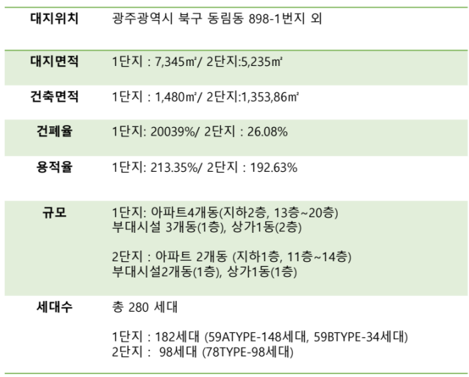 동림 이미지