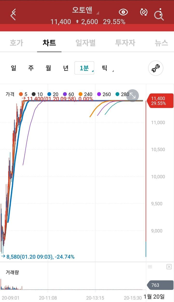 디와이텔레콤 이미지