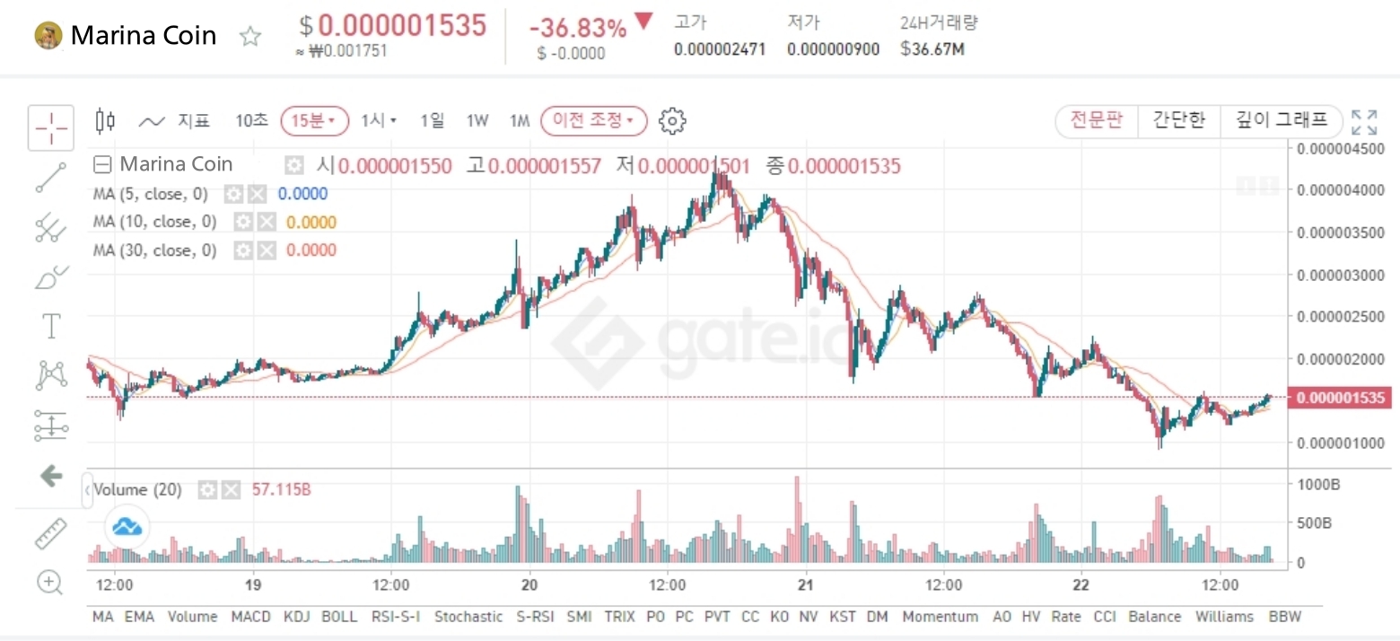 마리나 코인 - 자유 게시판 - 가디언 테일즈 공식카페