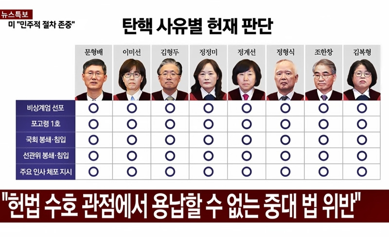 어느 판사의 인생 | 인스티즈