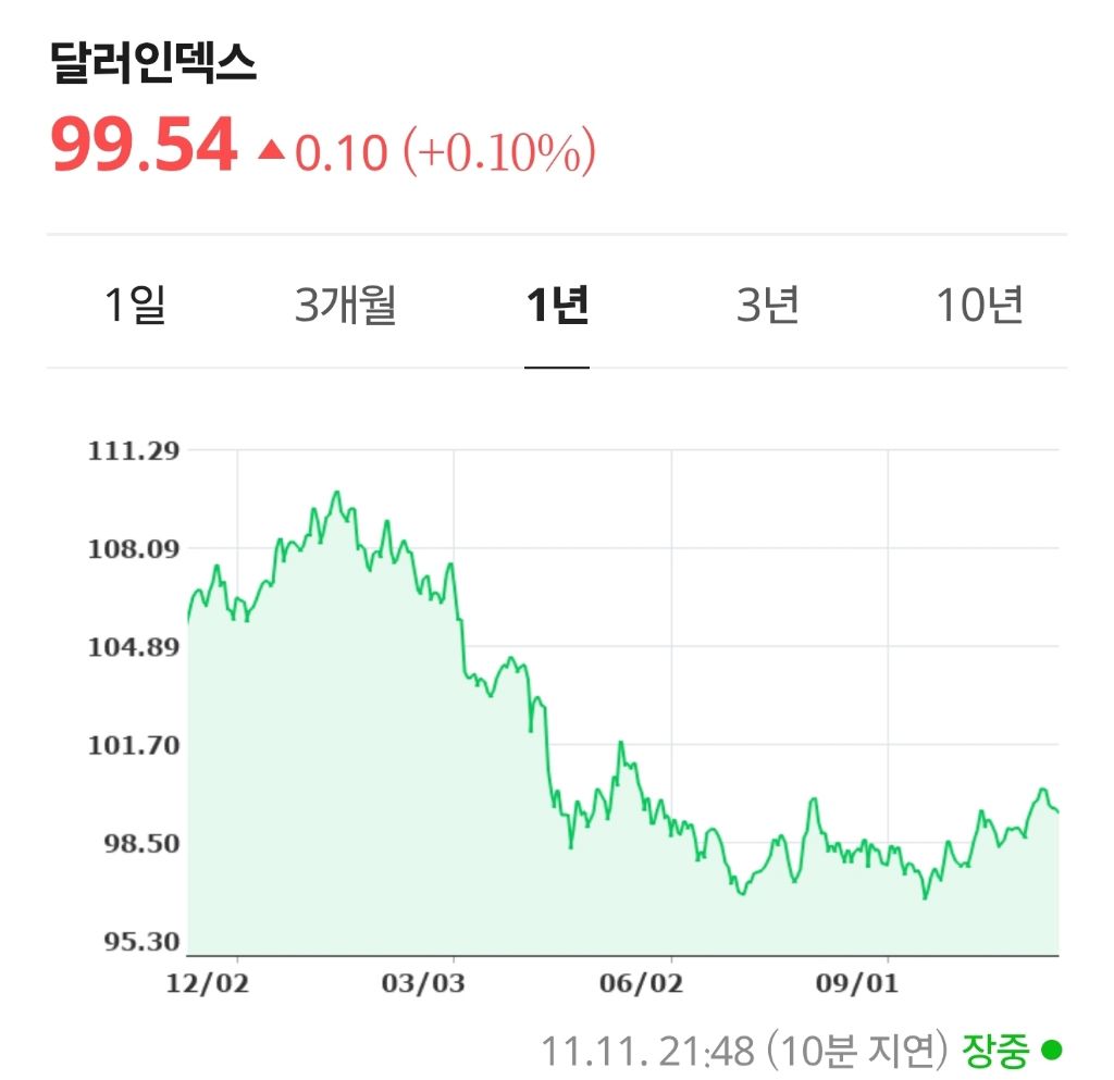 달러환율 실시간 - ☆ ··· 하프타임 - 樂soccer