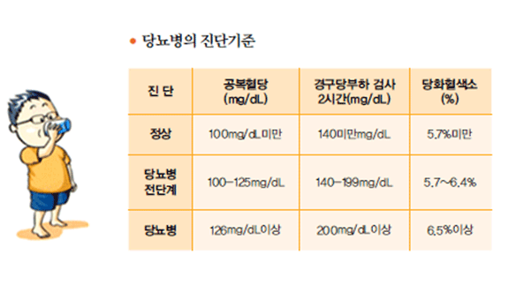 20,30대들 사이에서 급격히 늘고있는 질병.JPG | 인스티즈